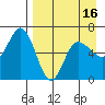 Zachary Bay tide chart for Wednesday, April 16, 2025