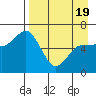 Zachary Bay tide chart for Saturday, April 19, 2025