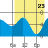 Zachary Bay tide chart for Wednesday, April 23, 2025