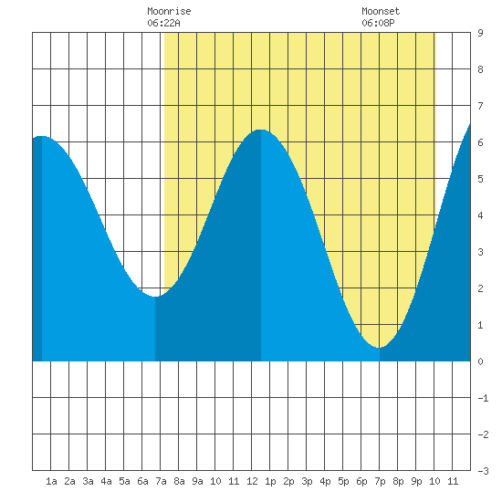 Zachary Bay tide chart for Thursday, April 24, 2025