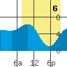 Zachary Bay tide chart for Sunday, April 6, 2025