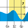 Zachary Bay tide chart for Monday, April 7, 2025