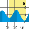 Zachary Bay tide chart for Wednesday, April 9, 2025