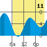 Zachary Bay tide chart for Sunday, May 11, 2025