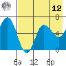 Zachary Bay tide chart for Monday, May 12, 2025