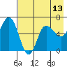 Zachary Bay tide chart for Tuesday, May 13, 2025