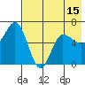 Zachary Bay tide chart for Thursday, May 15, 2025