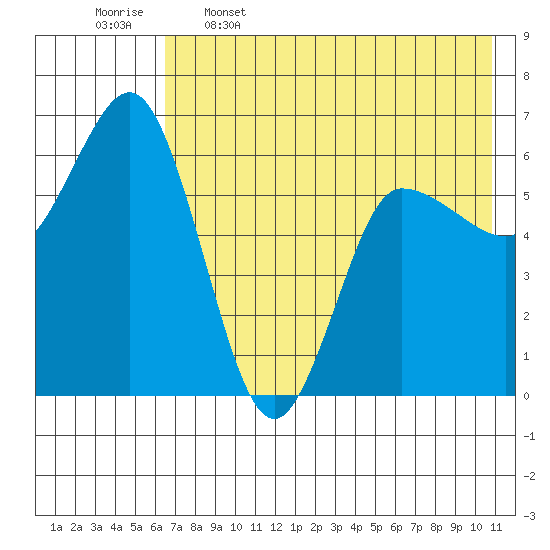 Zachary Bay tide chart for Friday, May 16, 2025