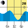Zachary Bay tide chart for Tuesday, May 20, 2025
