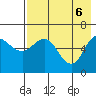 Zachary Bay tide chart for Tuesday, May 6, 2025