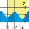 Zachary Bay tide chart for Wednesday, May 7, 2025