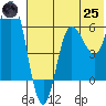 Zachary Bay tide chart for Wednesday, June 25, 2025