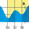 Zachary Bay tide chart for Friday, June 6, 2025