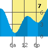 Zachary Bay tide chart for Saturday, June 7, 2025