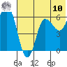 Zachary Bay tide chart for Thursday, July 10, 2025
