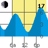 Zachary Bay tide chart for Thursday, July 17, 2025