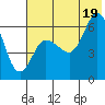 Zachary Bay tide chart for Saturday, July 19, 2025