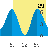 Zachary Bay tide chart for Tuesday, July 29, 2025