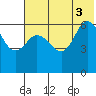 Zachary Bay tide chart for Thursday, July 3, 2025