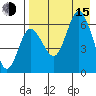 Zachary Bay tide chart for Friday, August 15, 2025