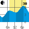 Zachary Bay tide chart for Saturday, August 30, 2025