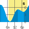 Zachary Bay tide chart for Wednesday, August 6, 2025
