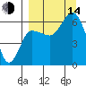 Zachary Bay tide chart for Sunday, September 14, 2025