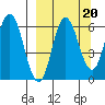 Zachary Bay tide chart for Saturday, September 20, 2025