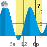 Zachary Bay tide chart for Sunday, September 7, 2025