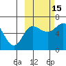 Zachary Bay tide chart for Wednesday, October 15, 2025
