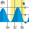 Zachary Bay tide chart for Monday, October 6, 2025