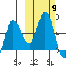 Zachary Bay tide chart for Thursday, October 9, 2025