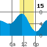 Zachary Bay tide chart for Monday, December 15, 2025