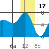 Zachary Bay tide chart for Wednesday, December 17, 2025