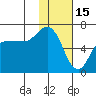 Zachary Bay tide chart for Thursday, January 15, 2026