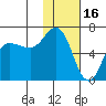 Zachary Bay tide chart for Friday, January 16, 2026