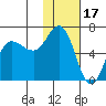 Zachary Bay tide chart for Saturday, January 17, 2026