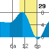 Zachary Bay tide chart for Thursday, January 29, 2026