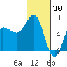 Zachary Bay tide chart for Friday, January 30, 2026