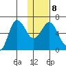Zachary Bay tide chart for Thursday, January 8, 2026