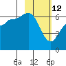 Zachary Bay tide chart for Thursday, February 12, 2026