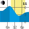 Zachary Bay tide chart for Wednesday, March 11, 2026