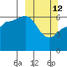 Zachary Bay tide chart for Thursday, March 12, 2026