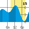 Zachary Bay tide chart for Sunday, March 15, 2026