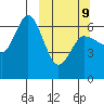 Zachary Bay tide chart for Monday, March 9, 2026