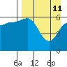 Zachary Bay tide chart for Saturday, April 11, 2026
