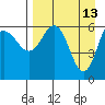 Zachary Bay tide chart for Monday, April 13, 2026