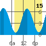 Zachary Bay tide chart for Wednesday, April 15, 2026