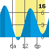 Zachary Bay tide chart for Thursday, April 16, 2026