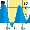 Zachary Bay tide chart for Friday, April 17, 2026